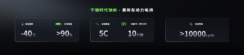 宁德时代首个“超级科技日”:推出钠新电池+双核架构+第二代神行超充电池 宁德时代首个“超级科技日”:推出钠新电池+双核架构+第二代神行超充电池