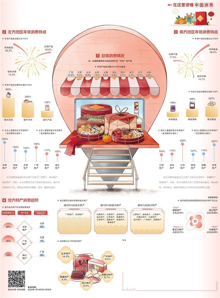 南北互动销售火热(图1)