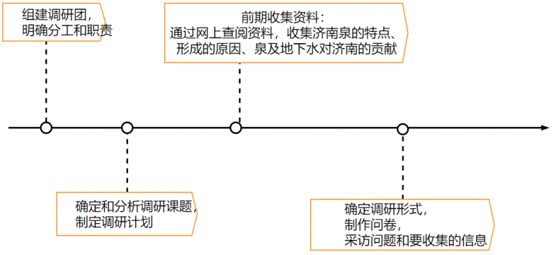 珍爱地下水资源，保卫大济南(图6)