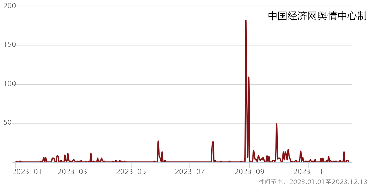 2023食品安全热点六：制度“破冰”赋能保健食品产业创新发展(图4)