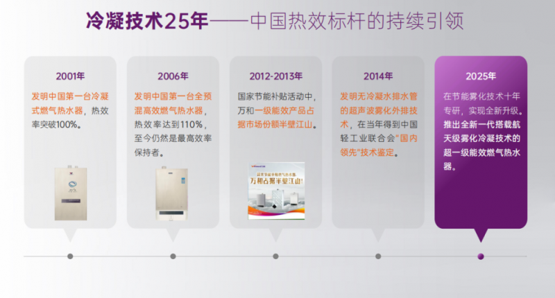 万和电气推新一代燃气热水器：首创冷凝水雾化外排技术(图1)