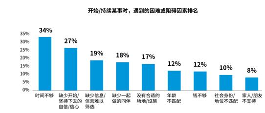 生活者“动”察2023研究成果:多元探索 “轻启”新生活(图3) 生活者“动”察2023研究成果:多元探索 “轻启”新生活(图3)